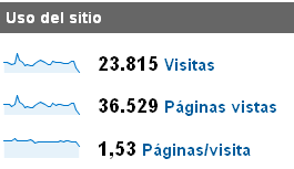 estadisticas2