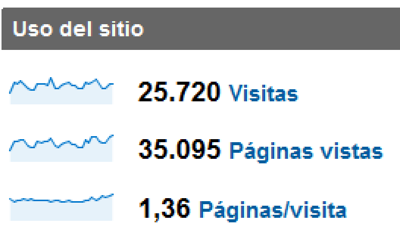 Resumen de Google Analytics de marzo de 2009 Resumen de Google Analytics de Homotecno en marzo de 2009 con 25.720 visitas