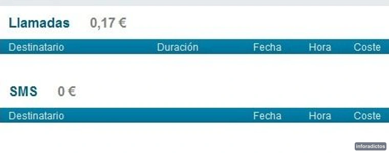 Panel de Simyo con un cargo de 0,17 euros por una llamada desviada sin datos de detalle